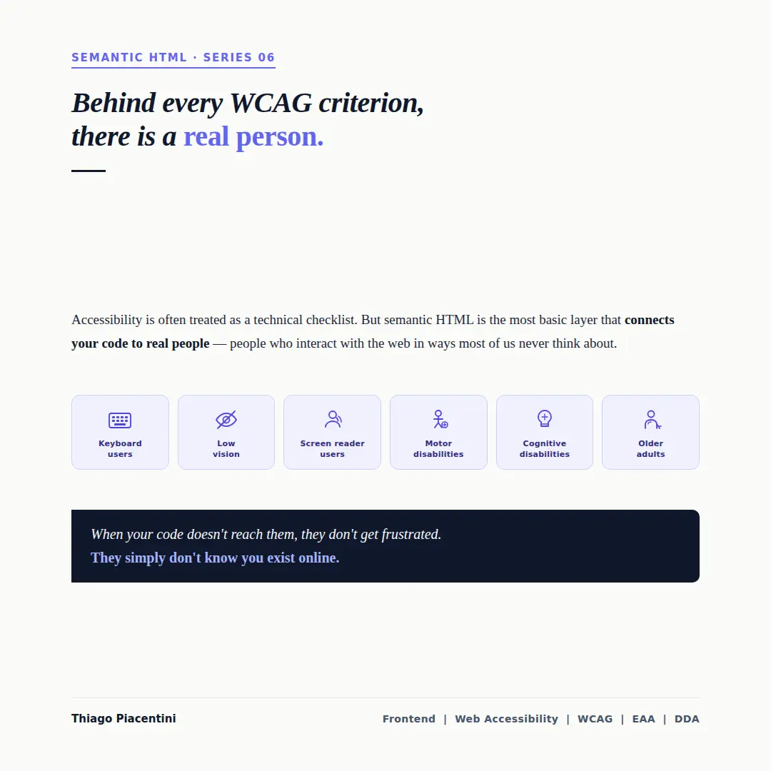 Light beige background with a large italic headline stating that behind every WCAG criterion there is a real person. Below, a paragraph explains that semantic HTML connects code to real people. Six illustrated cards represent different user groups: keyboard users, low vision, screen reader users, motor disabilities, cognitive disabilities, and older adults. A dark block at the bottom highlights the message that when your code doesn't reach them, they simply don't know you exist online.