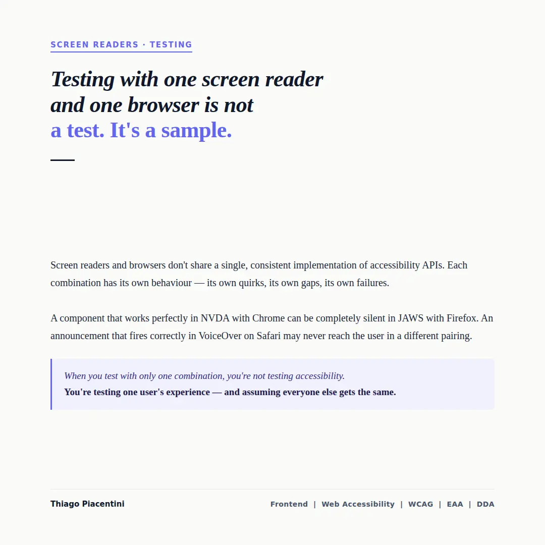 Light editorial image with the headline 'Testing with one screen reader and one browser is not a test. It's a sample.' A highlighted block reads: when you test with only one combination, you're testing one user's experience and assuming everyone else gets the same.