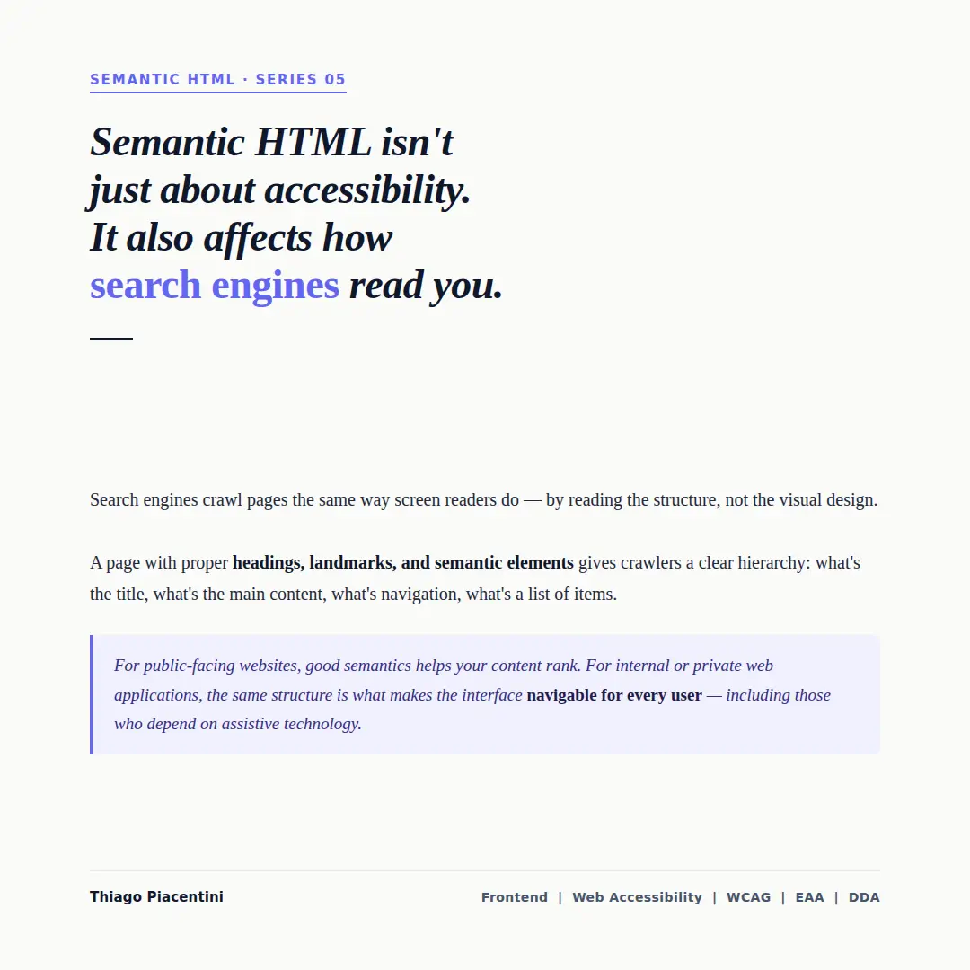 Light beige background with a large italic headline explaining that semantic HTML impacts both accessibility and search engine ranking. Supporting text highlights that crawlers read structure, not visual design, and that headings, landmarks, and semantic elements create a meaningful hierarchy for indexing and navigation.