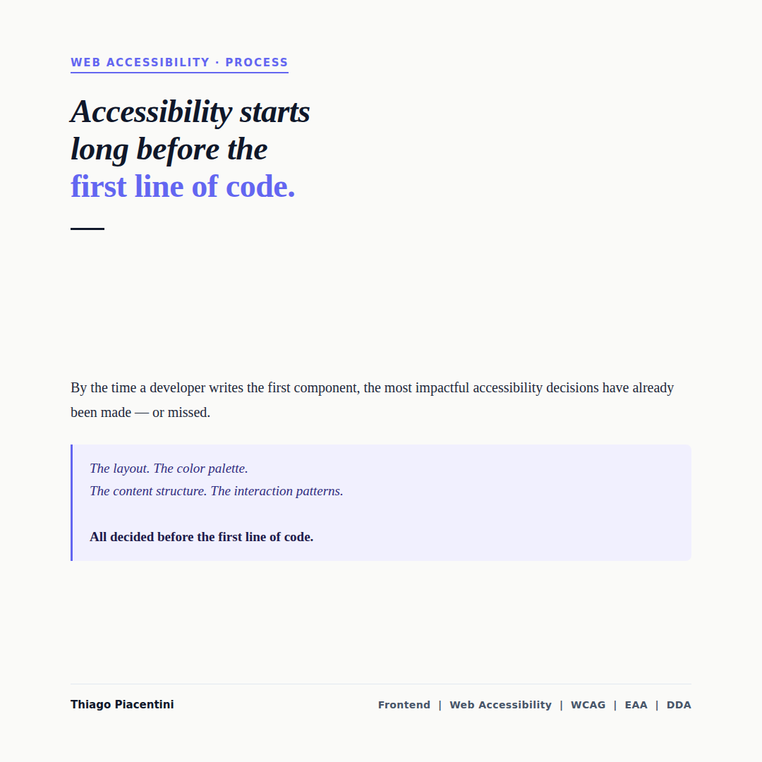 Light editorial image with the headline 'Accessibility starts long before the first line of code.' A short statement reads: by the time a developer writes the first component, the most impactful accessibility decisions have already been made — or missed. A highlighted indigo block lists: the layout, the color palette, the content structure, the interaction patterns — all decided before the first line of code.