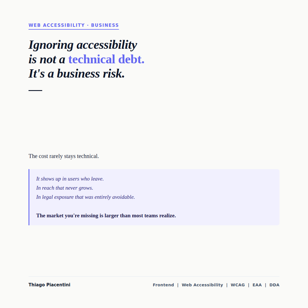 Light editorial image with the headline 'Ignoring accessibility is not a technical debt. It's a
business risk.' A short statement reads: the cost rarely stays technical. A highlighted indigo block
follows with: it shows up in users who leave, in reach that never grows, in legal exposure that was
entirely avoidable — and: the market you're missing is larger than most teams
realize.